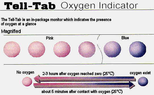 Color Of Oxygen