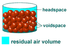 Residual Air Volume