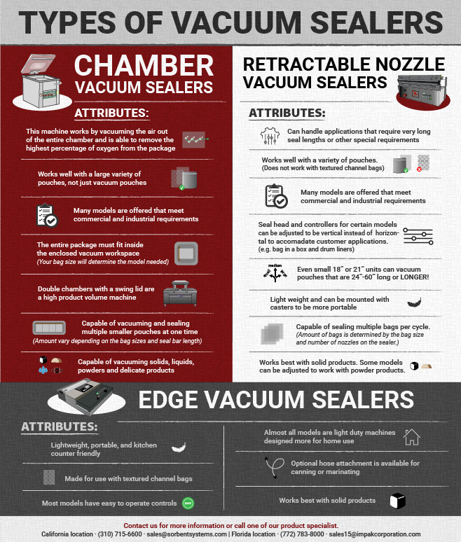 types of vacuum sealers
