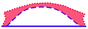 graphic showing internal area of flat vs side gusset bag